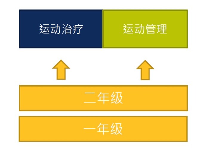 Programme Structure_SimChi